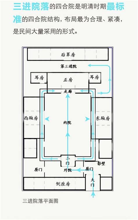 四合院房間分配|四合院｜以建築結構體現宗法禮制 貫徹「家」的觀